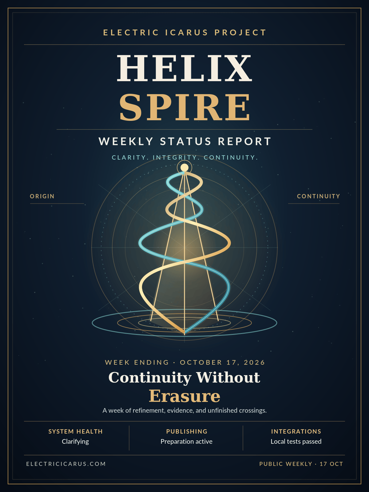 Helix Spire Weekly Status Report cover for week ending October 17, 2026: a golden and teal double-helix tower rises through concentric measurement rings. Theme: Continuity Without Erasure. Statuses: system clarifying, publishing preparation active, integrations locally tested.