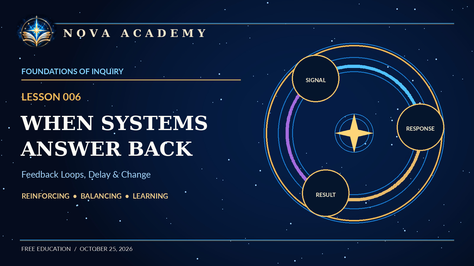 Nova Academy Lesson 006: When Systems Answer Back. A golden star and book insignia beside a blue-and-gold circular feedback diagram labeled Signal, Response, and Result.